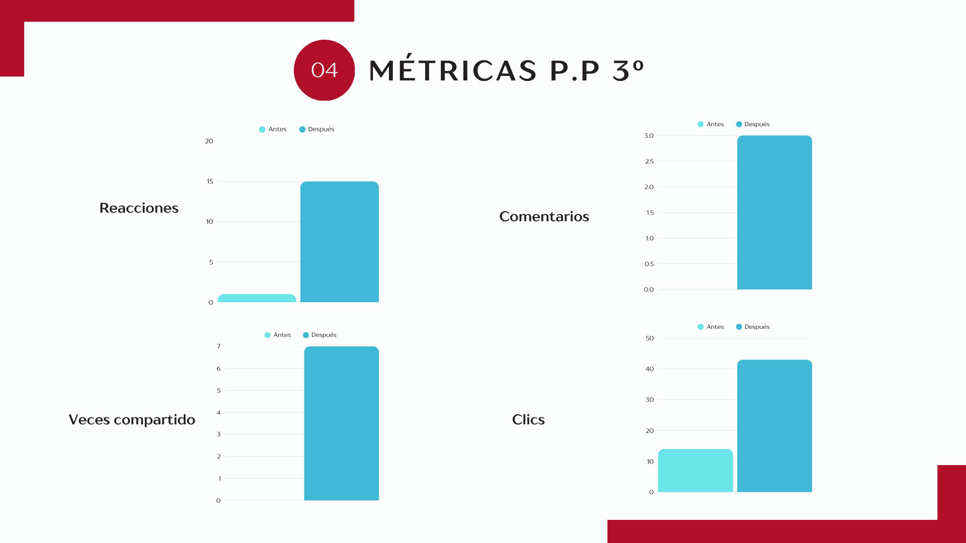 Campaña LinkedIn — Personas y Tecnología — pieza 02