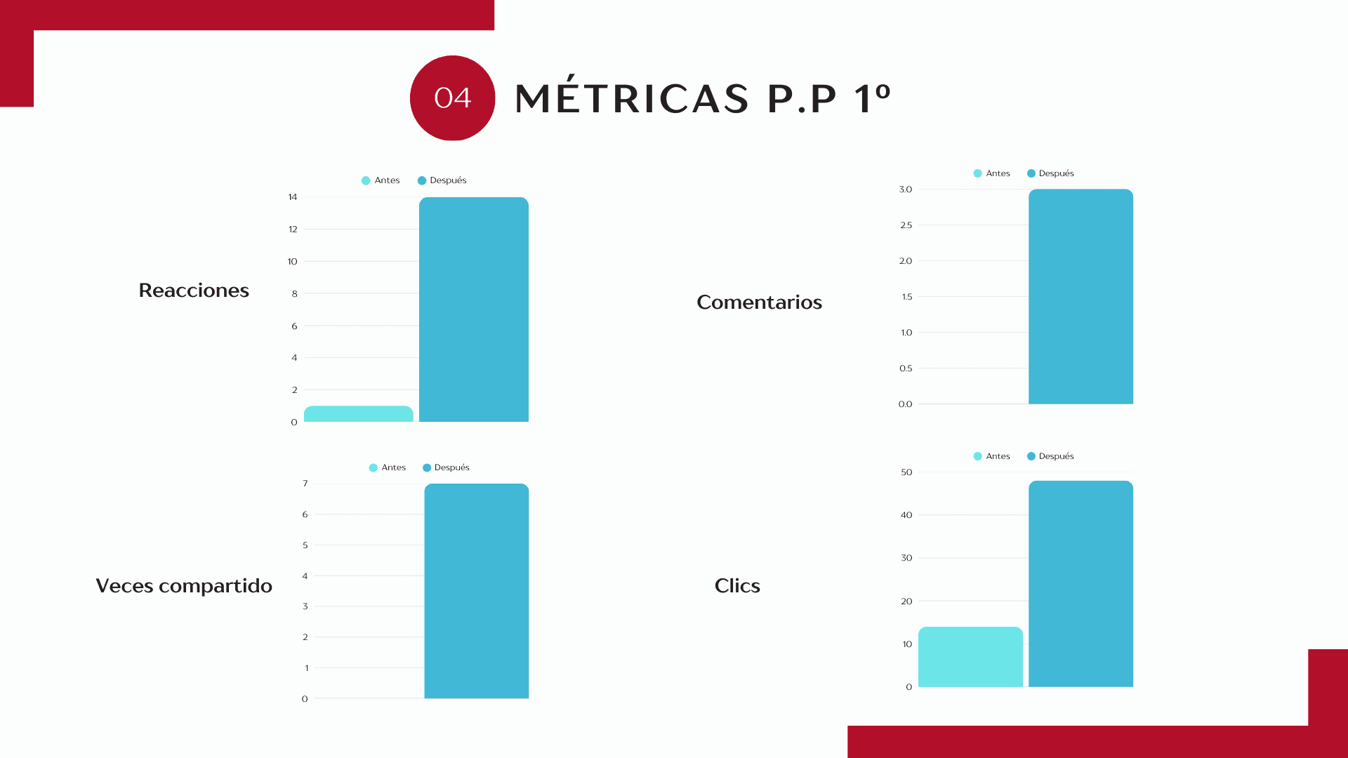 Campaña LinkedIn — Personas y Tecnología — pieza 04