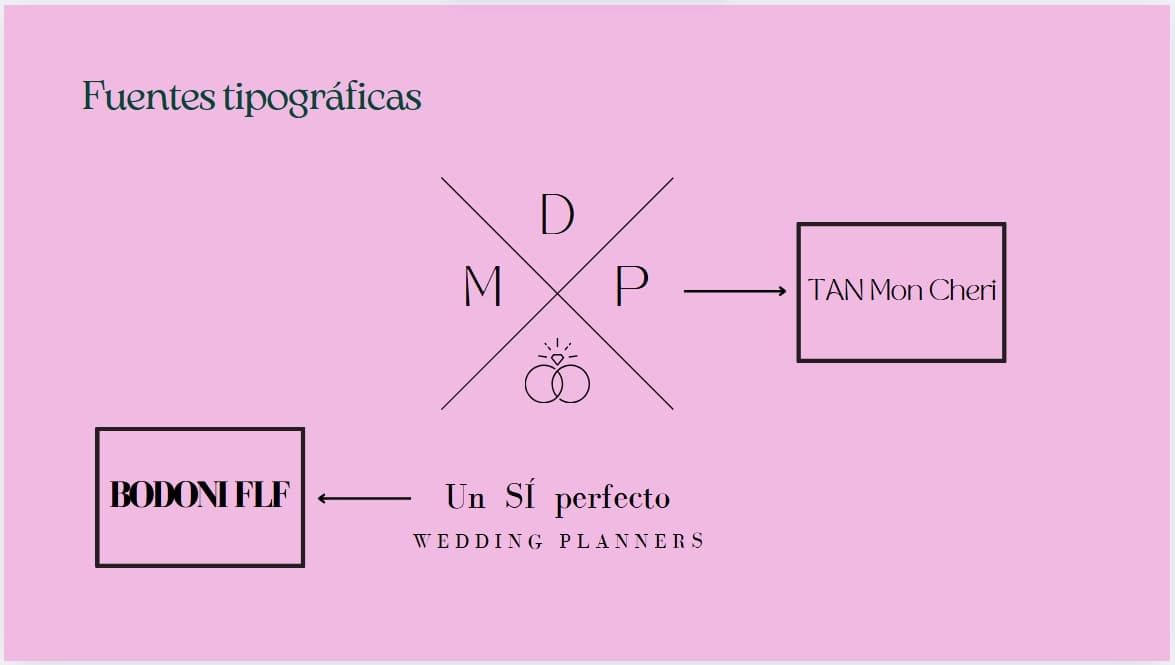 Un SÍ Perfecto — pieza 02